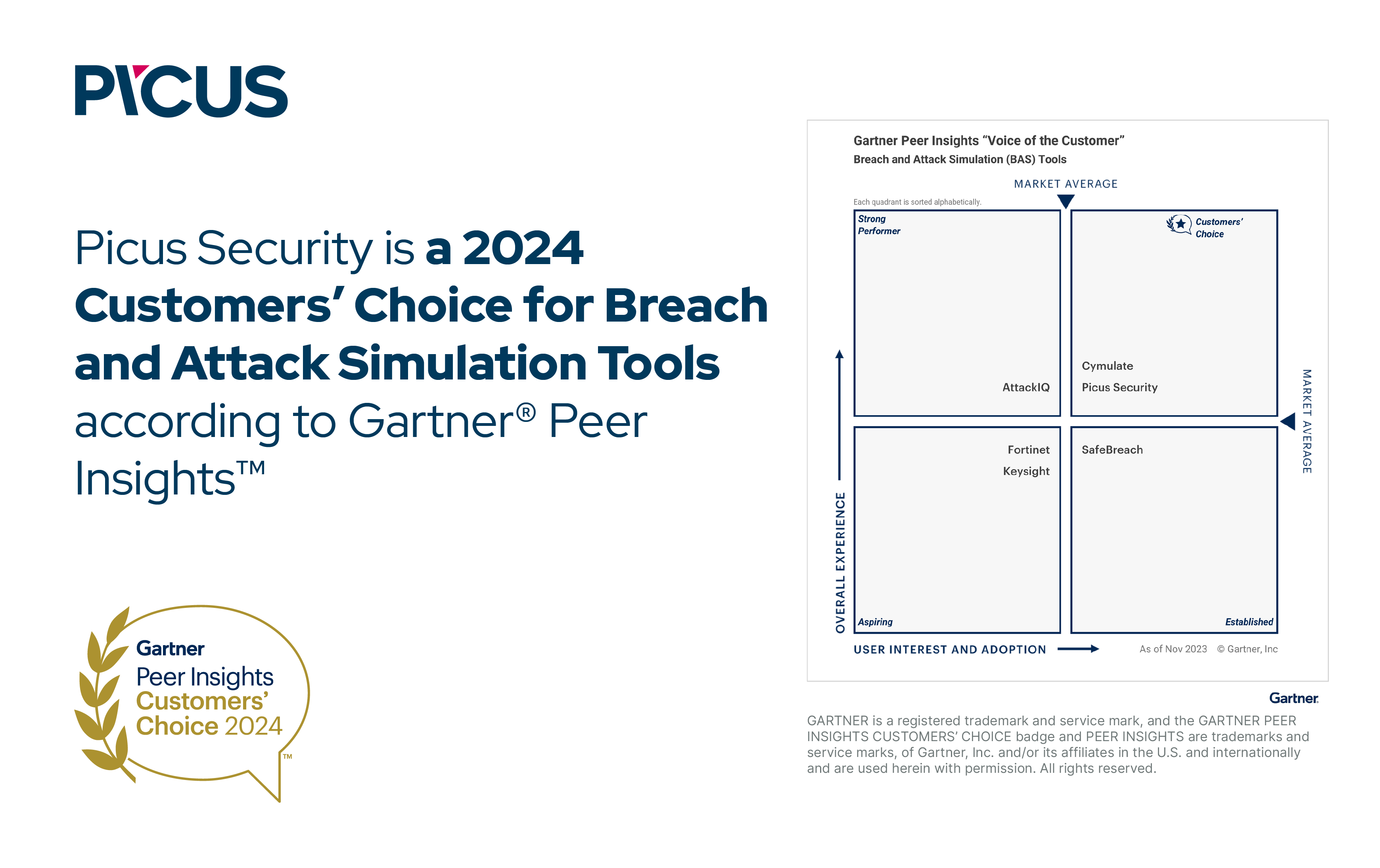 2024 Gartner® Peer Insights™ Voice of the Customer for Breach and